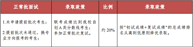 中国农业大学2017年工商管理硕士MBA复试内容