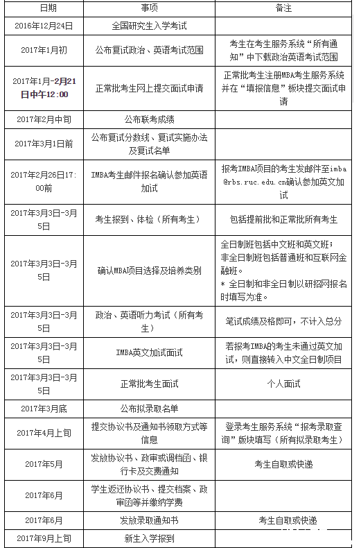 中国人民大学2017年工商管理硕士MBA复试安排