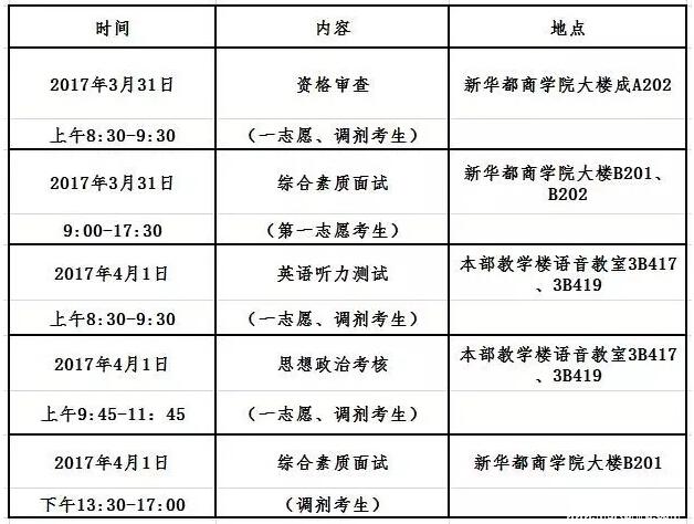 新华都商学院2017年MBA工商管理硕士复试须知
