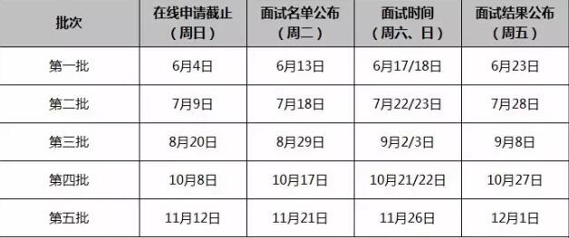 上海交大安泰2018年入学MBA第一批提前面试时间预告