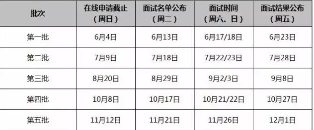 上海交大安泰2018年入学MBA第三批提前面试时间预告