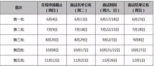 上海交大安泰2018年入学MBA提前面试时间预告