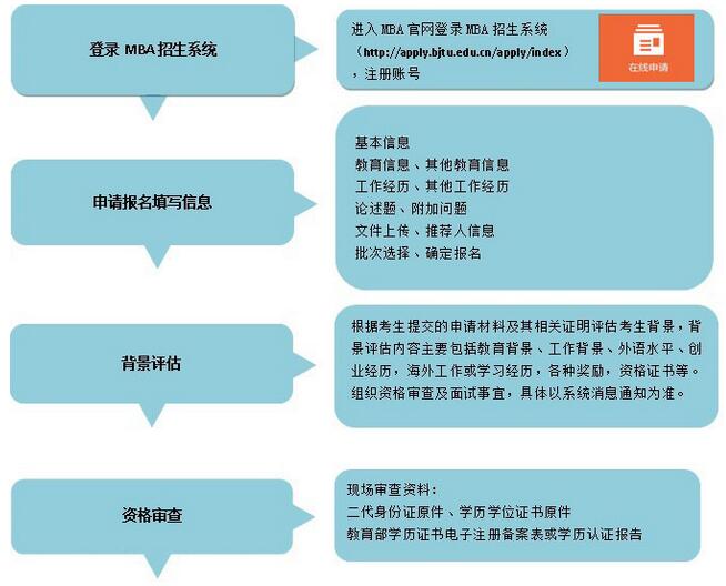 北京交通大学2018年MBA提前面试政策