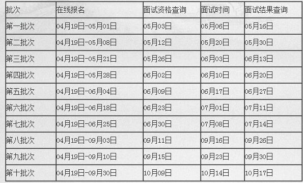 2018年北科MBA预面试安排