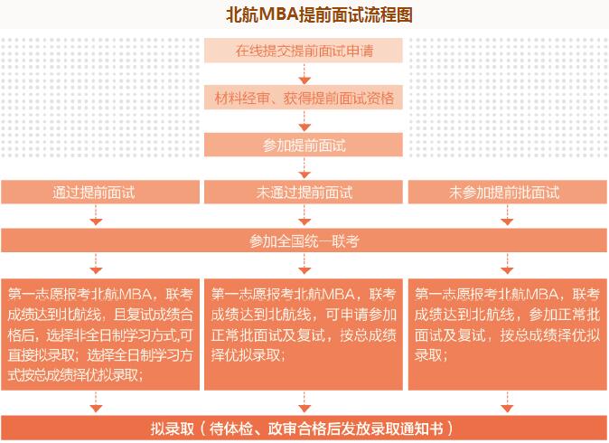 2018年北京航空航天大学工商管理硕士(MBA)报考指南