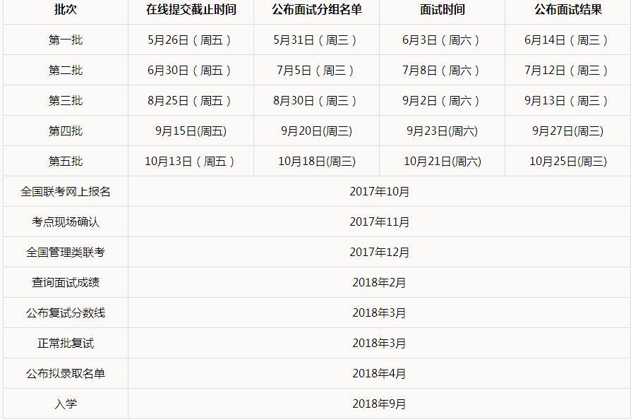2018年北京航空航天大学工商管理硕士(MBA)报考指南