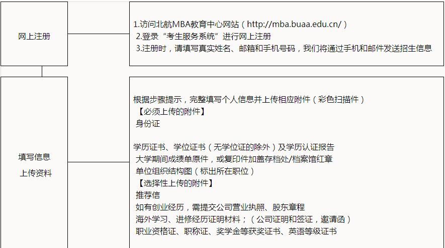 2018年北京航空航天大学工商管理硕士(MBA)报考指南