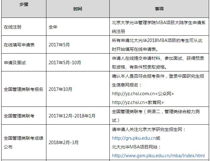 北京大学光华管理学院2018MBA招生面试申请时间