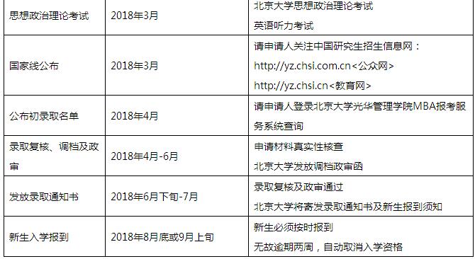 北京大学光华管理学院2018MBA招生面试申请时间