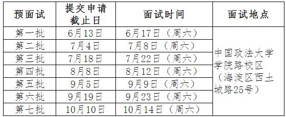 中国政法大学2018年秋季MBA预面试通知