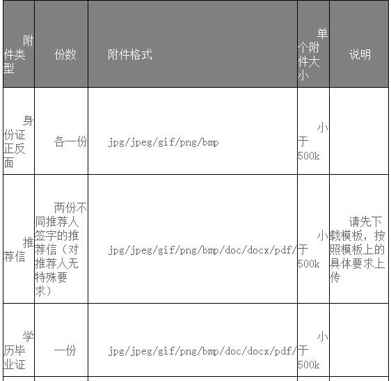 中央财经大学2018级MBA提前批面试招生系统考生须知