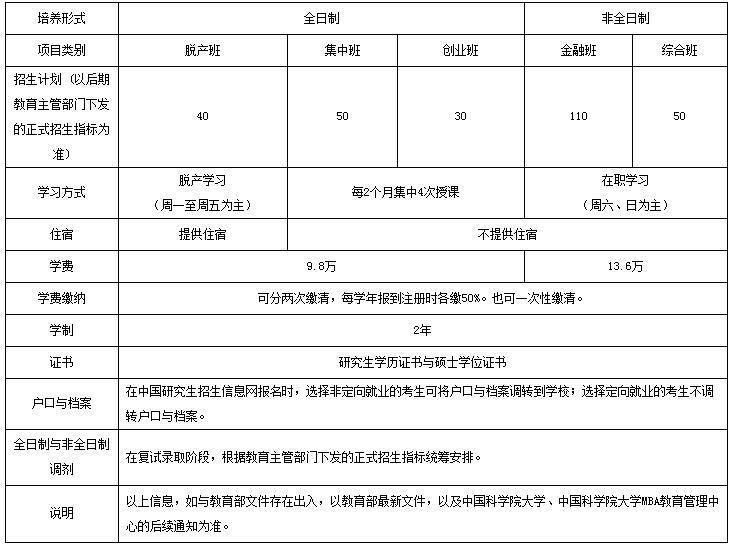 中国科学院大学2018年MBA考生提前面试安排