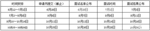 南昌大学2018年MBA招生预面试报名通知