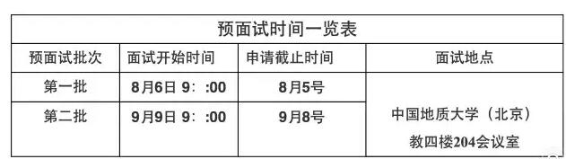 中国地质大学(北京)2018级MBA第一批、第二批预面试通知