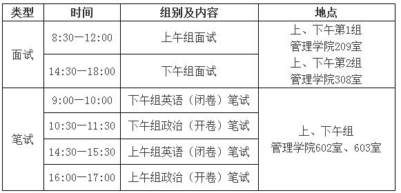 西北工业大学2018年MBA提前批面试安排(西安第一批次)