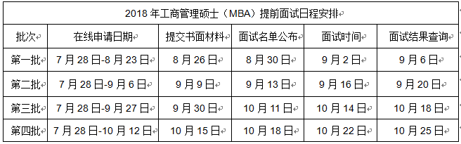 北京师范大学2018年工商管理硕士(MBA) 提前面试安排