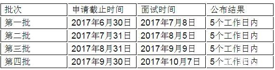 广东工业大学2018年工商管理硕士MBA提前面试