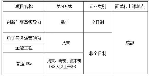 电子科技大学2018级MBA第三批提前面试将于8月29日截止报名