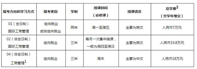 中山大学管理学院2018年MBA提前面试安排
