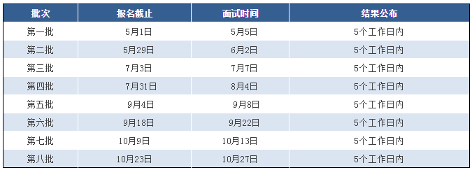 东华大学2019年MBA/MEM/非全日制MPAcc网上报名开始啦!
