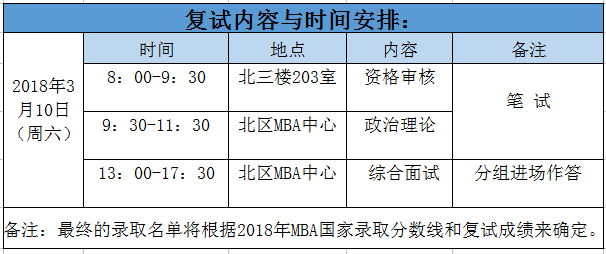 中国地质大学（武汉）2018年MBA调剂申请与复试通知