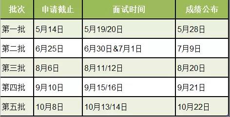 【重要提醒】华理MBA2019招生年度优选面试安排!