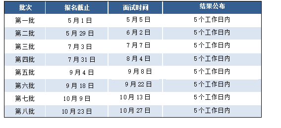 东华大学2019年MBA预审面试安排