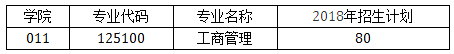 南京邮电大学2018年MBA第三批调剂申请提前面试通知