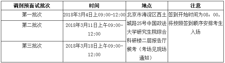 2018年中国政法大学MBA调剂预面试通知