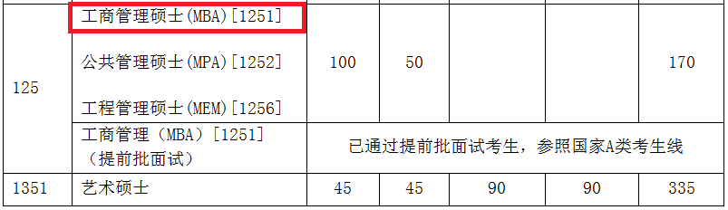 2018年天津大学MBA复试分数线公布