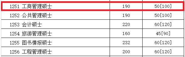 2018年四川大学MBA复试分数线公布