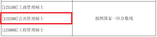 2018年西北工业大学MPA复试分数线公布