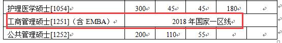 2018年南京大学MBA复试分数线公布