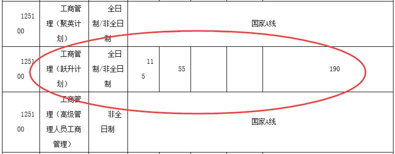 2018年华中科技大学MBA复试分数线公布