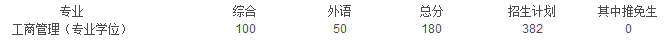 2018年东南大学MBA复试录取工作细则