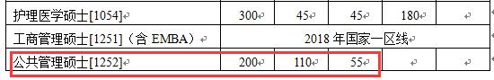 2018年南京大学MPA复试分数线公布