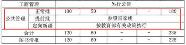 2018年中国人民大学MPA复试分数线公布