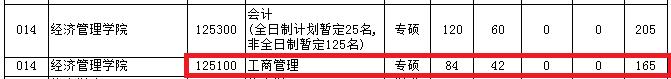 2018年太原理工大学MBA复试分数线公布