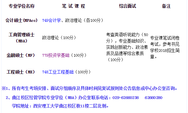 2018年西安理工大学MBA复试线及复试通知