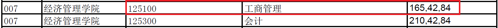 2018年北京林业大学MBA复试分数线公布