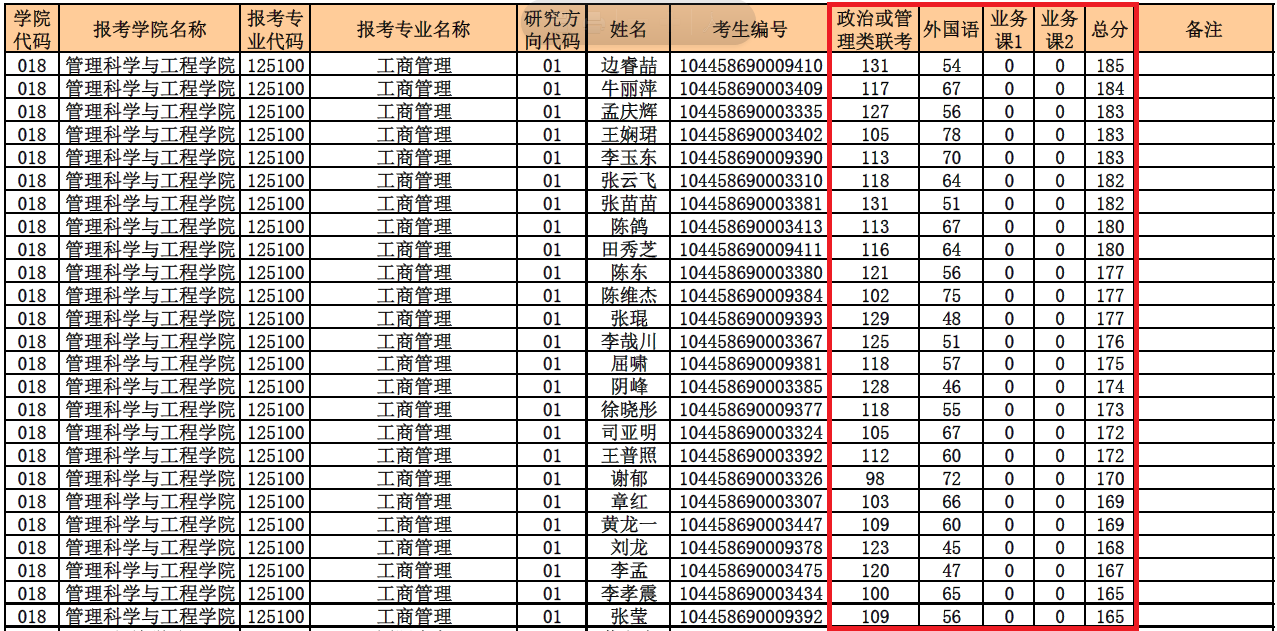 2018年山东师范大学MBA复试分数线公布