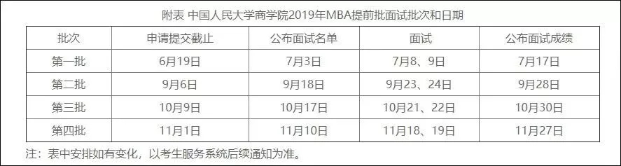 中国人民大学2019年MBA招生简章