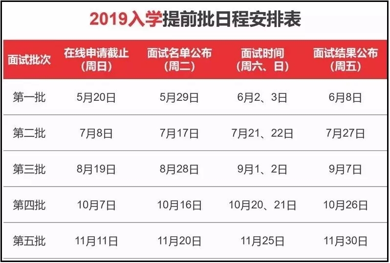 上交大安泰2019年MBA提前面试时间通知
