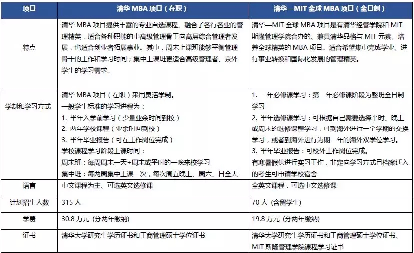2019年清华大学MBA项目申请通知