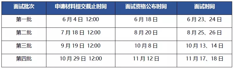 2019年清华大学MBA项目申请通知