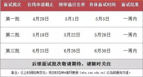 中国农业大学2019年MBA入学提前面试时间及政策发布
