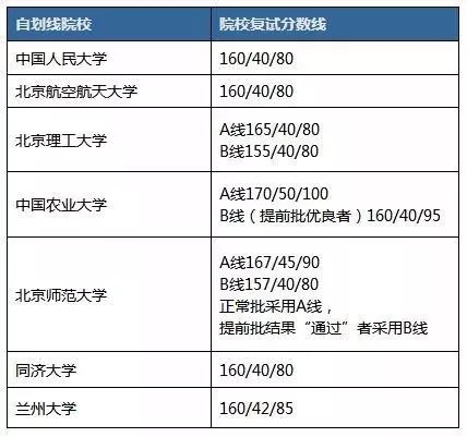 如何考入名校MBA？附应对策略