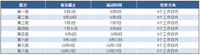 东华大学2019年MBA/MEM/非全日制MPAcc网上报名开始啦!