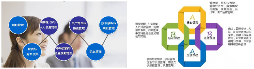 西北工业大学2019年MBA招生简章