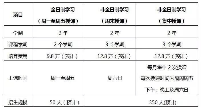 2019年北京航空航天大学MBA报考指南